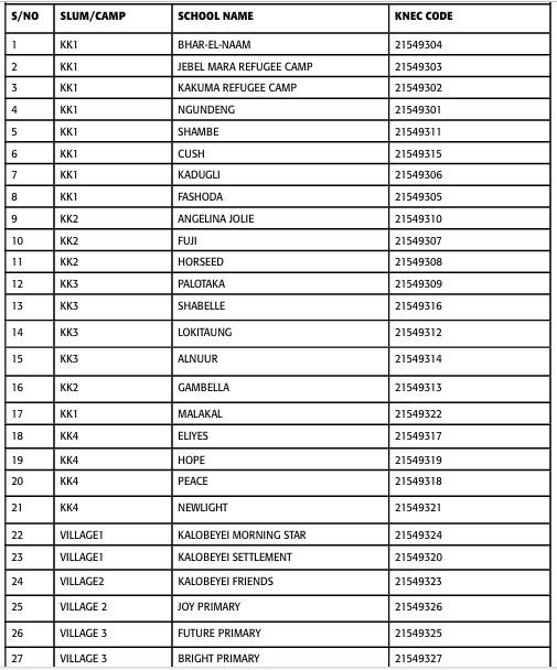 elimu scholarships 2026 application