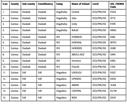 2026 elimu scholarships application
