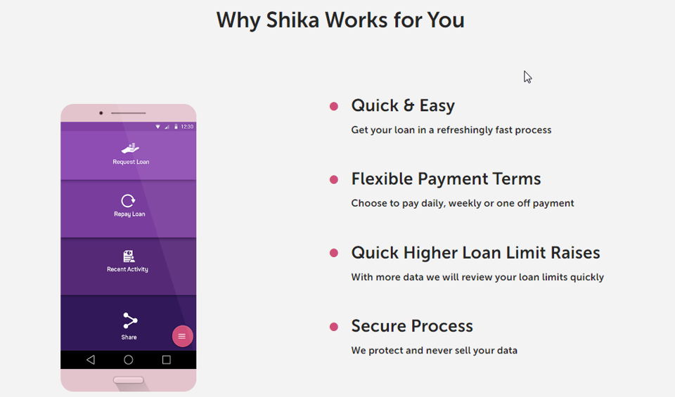 Shika Loan App